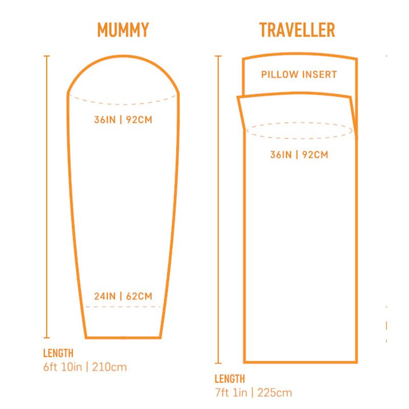 Sea　Bedding,　to　並行輸入　Mummy　Summit　Liner　Coolmax　Adaptor　36)　Sleeping　Bag　and　(82　Travel　w　Insect　Shield　x　価格比較