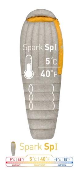 Spark Down Sleeping Bag | Sea to Summit